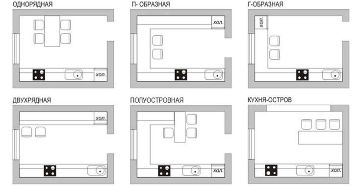 Варианты расстановки мебели на большой кухне