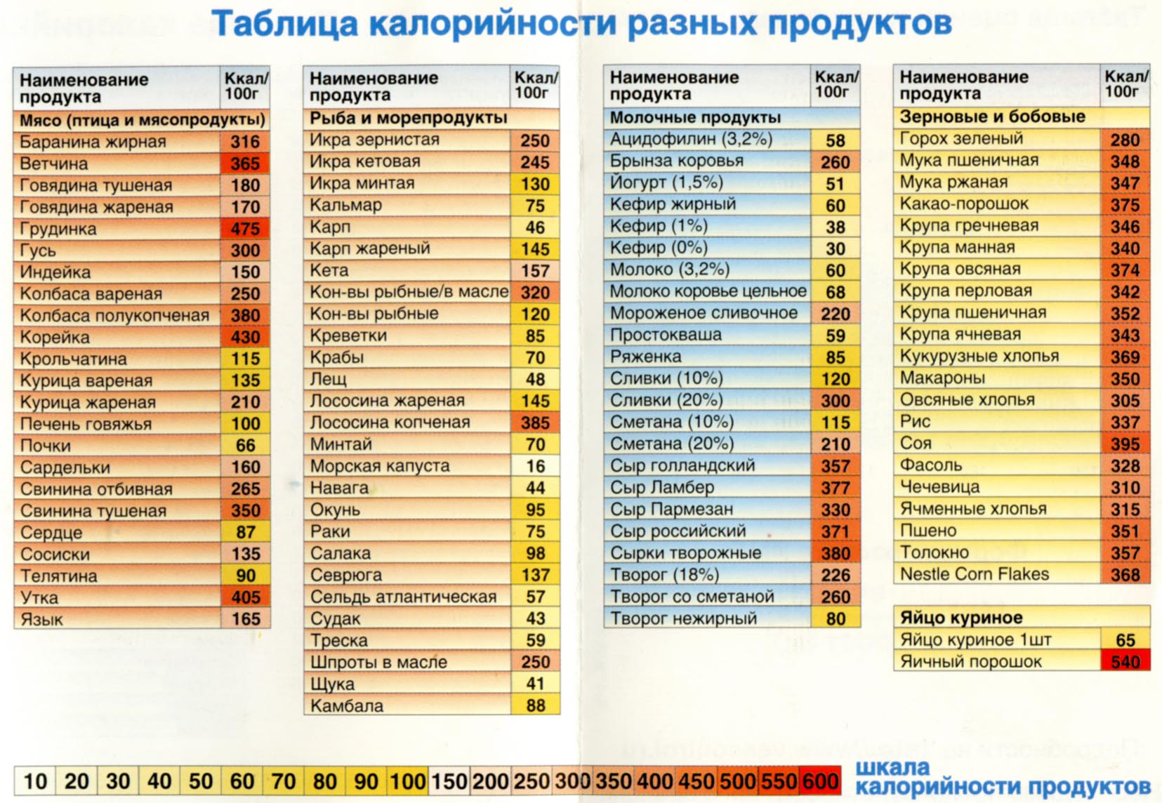 Калорийность продуктов